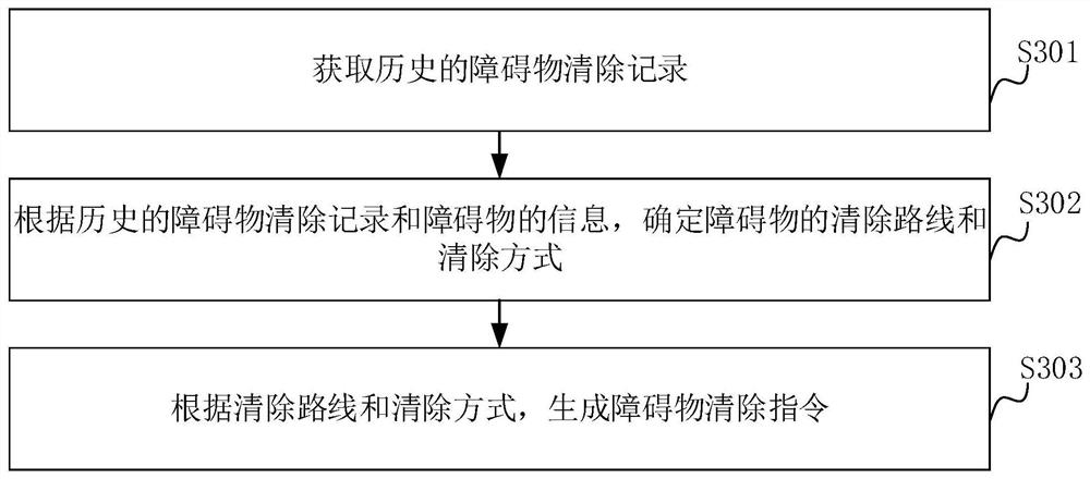 Cleaning method and device for elevator obstacle, computer equipment and storage medium