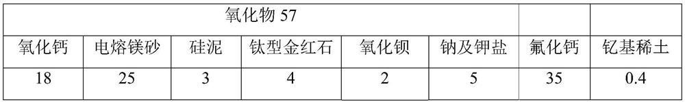 A kind of corrosion-resistant high-strength high-toughness submerged arc welding flux and its application