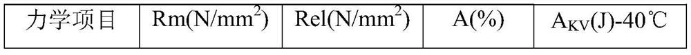 A kind of corrosion-resistant high-strength high-toughness submerged arc welding flux and its application