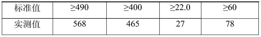 A kind of corrosion-resistant high-strength high-toughness submerged arc welding flux and its application