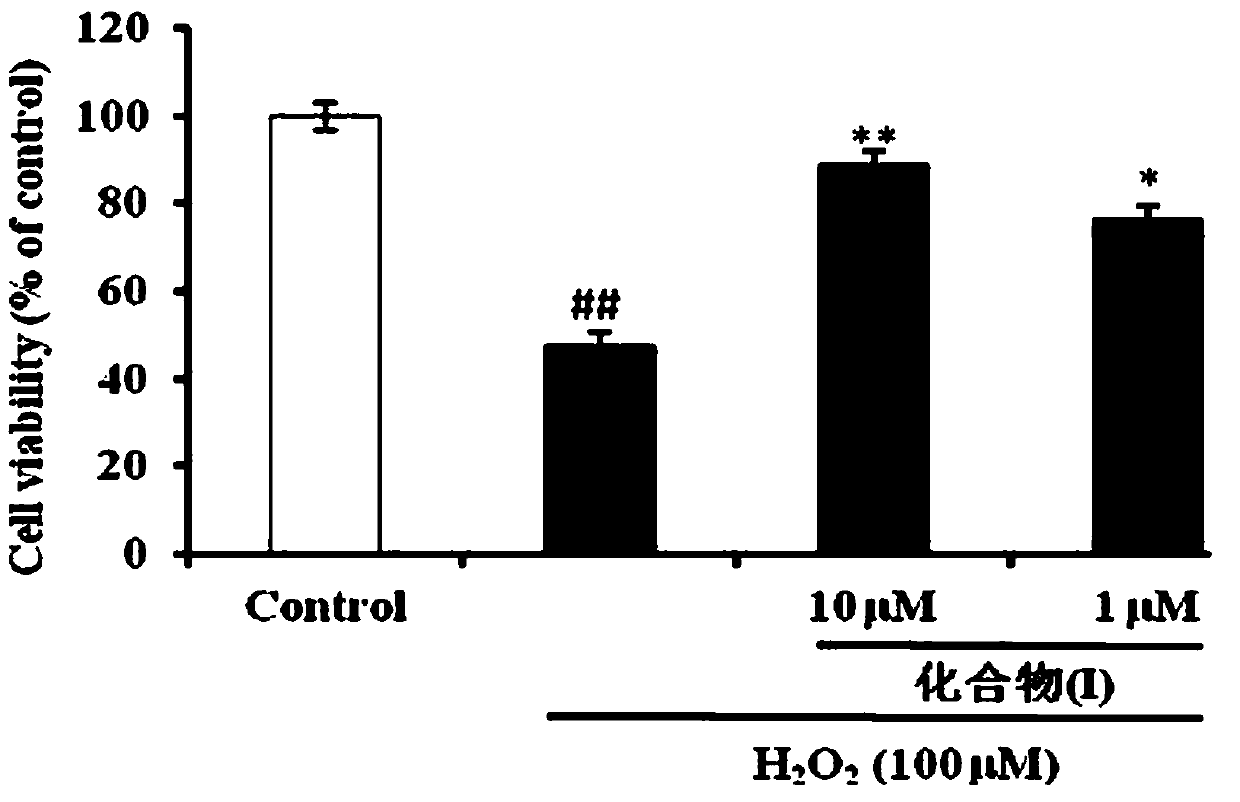 A kind of n-(4-benzylpiperidinyl)-ferulamide compound, preparation method and use thereof