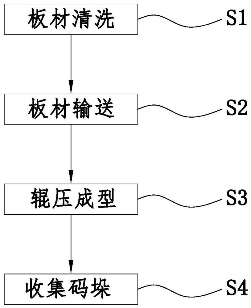 Metal embossed plate roll-forming method