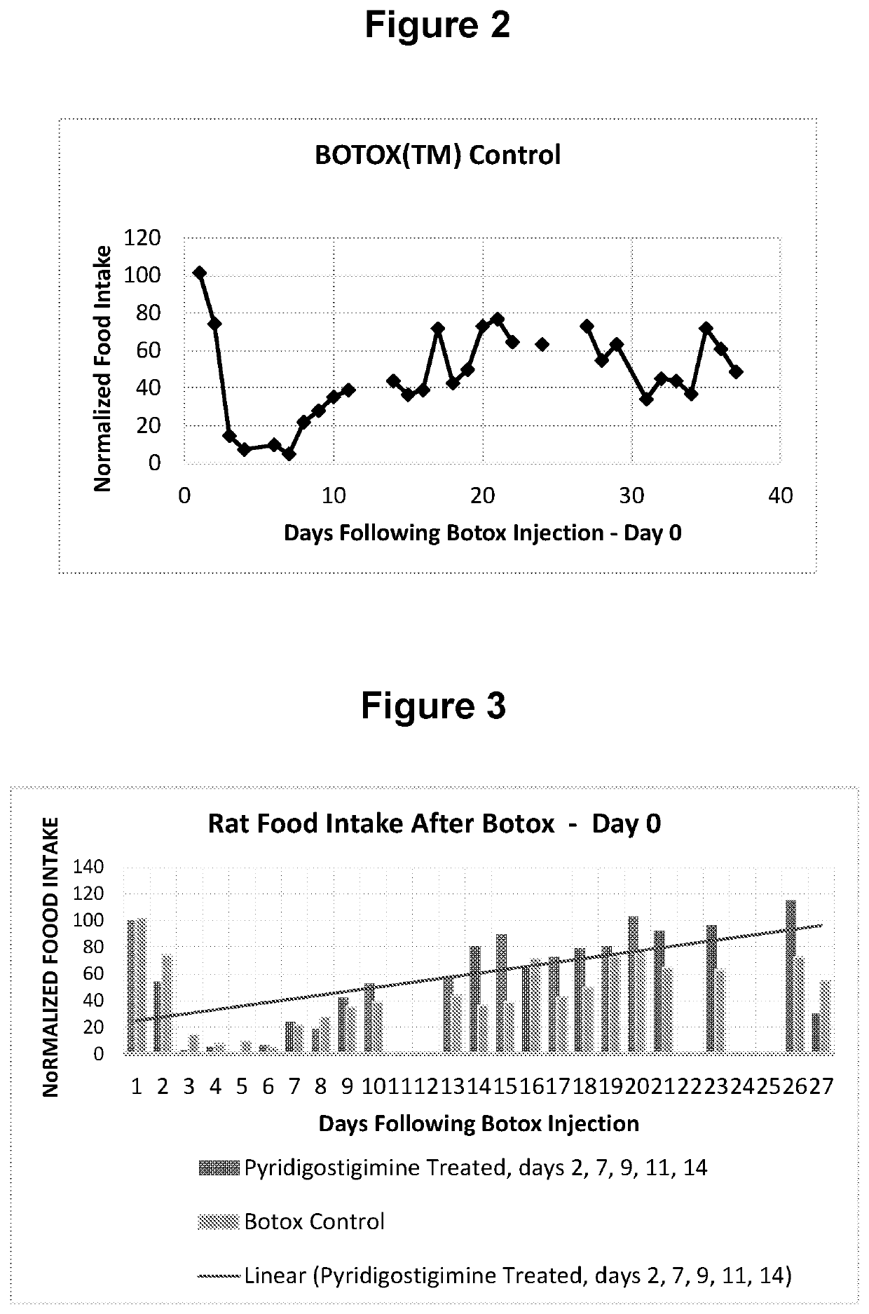 Treating of side-effects resulting from chemodenervation