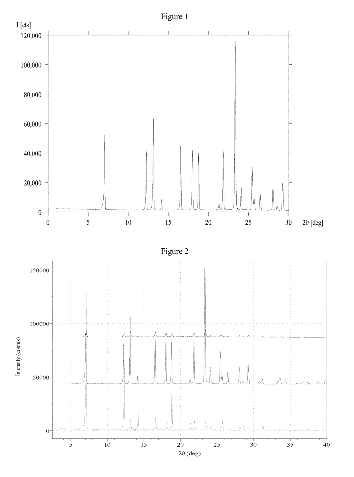 Crystalline (3Z,5S)-5-(hydroxymethyl)-1-[(2′-methyl-1,1′-biphenyl-4-yl)carbonyl]pyrrolidin-3-one O-methyloxime, and methods of using the same