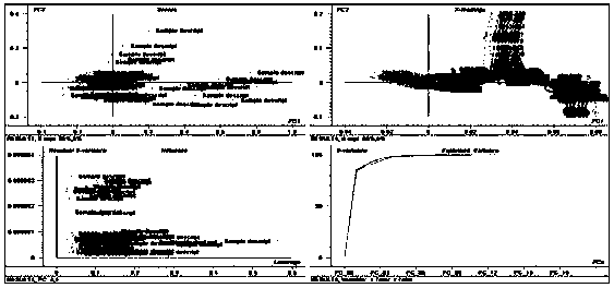 Rapid detection method of asphalt penetration index for steel bridge deck pavement