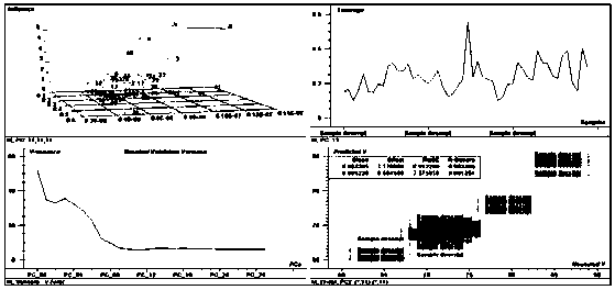 Rapid detection method of asphalt penetration index for steel bridge deck pavement