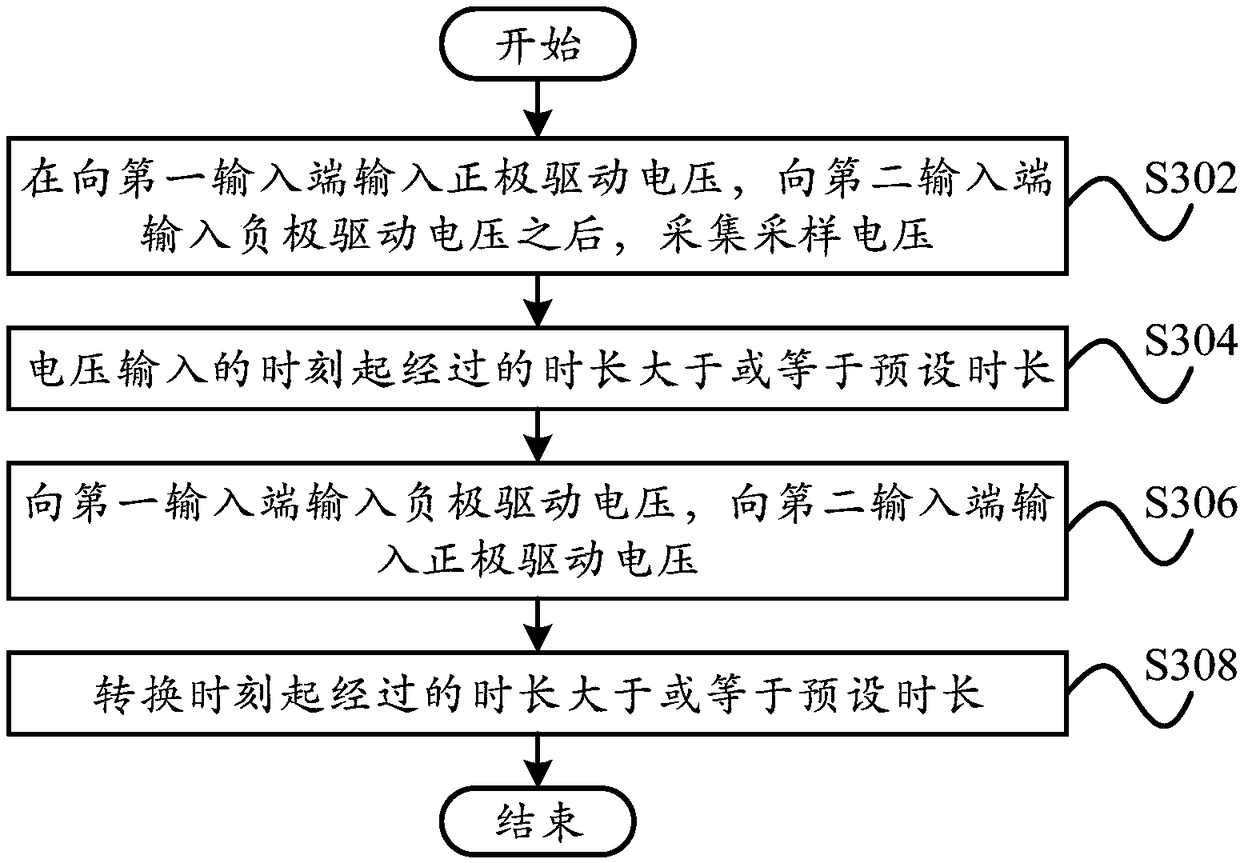 Total dissolution solid detection method, detection device, detection equipment and storage medium