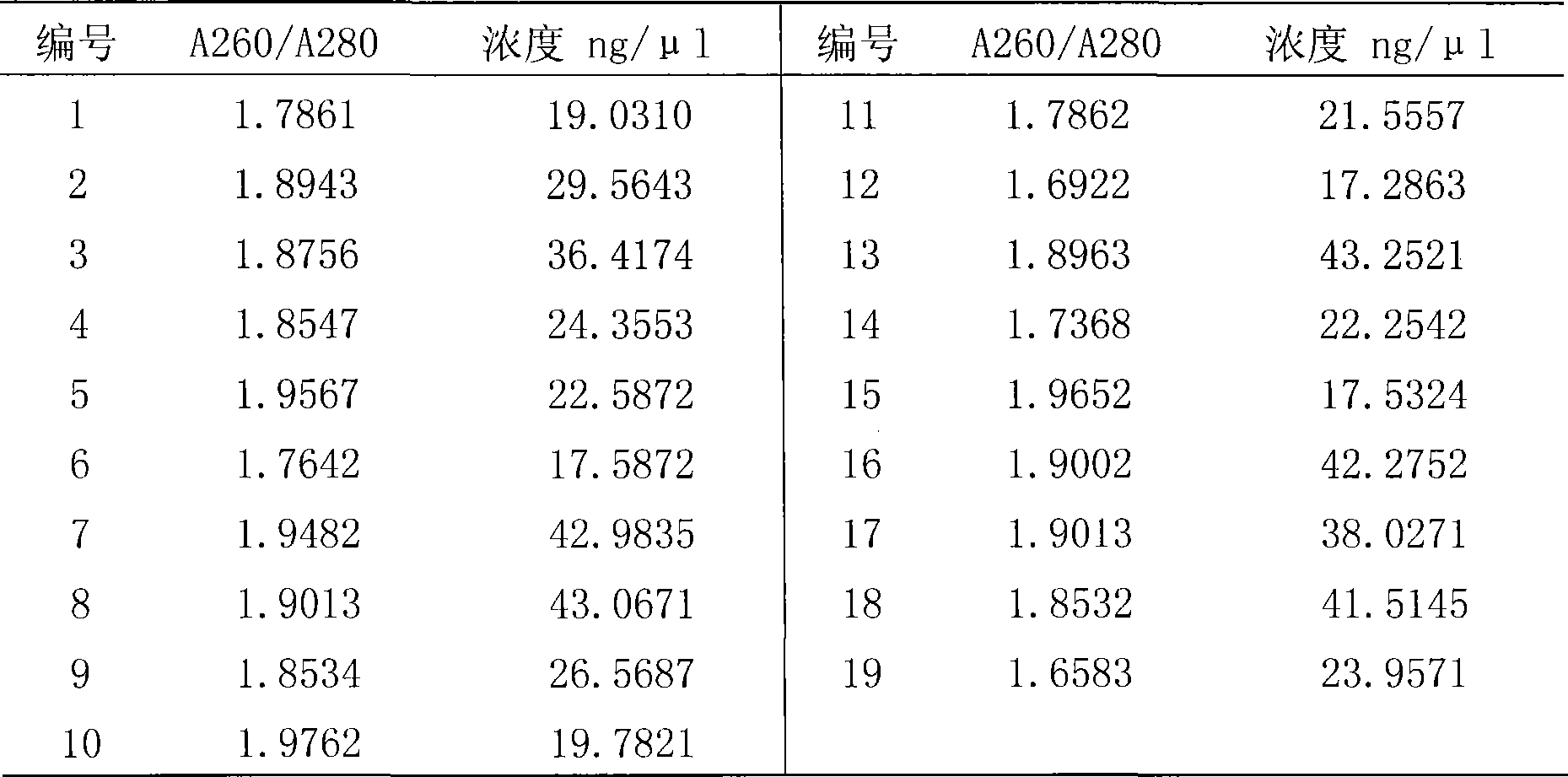 Nucleotide sequence and method for identifying radix cyathulae genunie medicinal materials