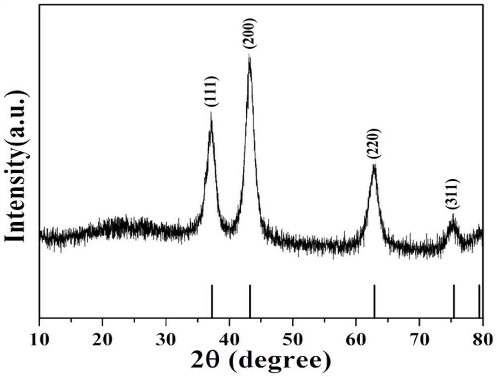 Preparation method and application of NiO hollow nanospheres