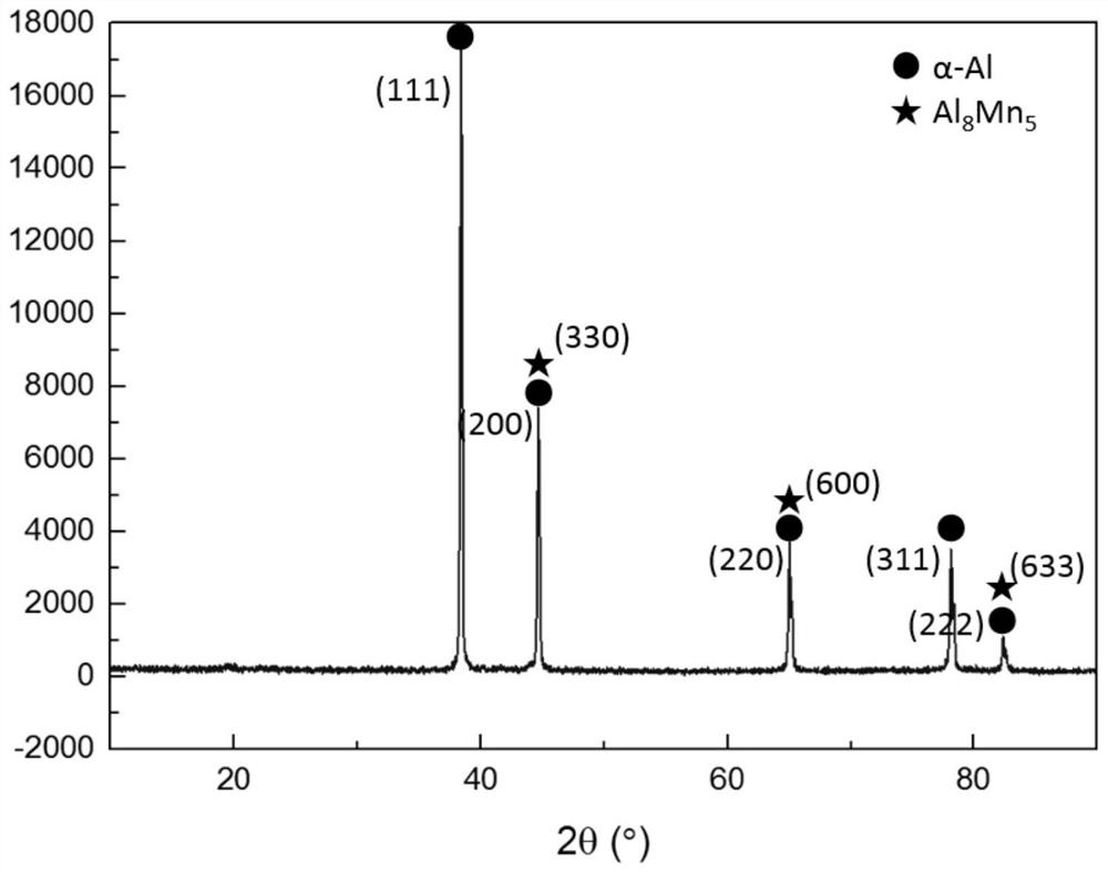 A special aluminum-manganese alloy powder formula for 3D printing and its preparation method and printing method