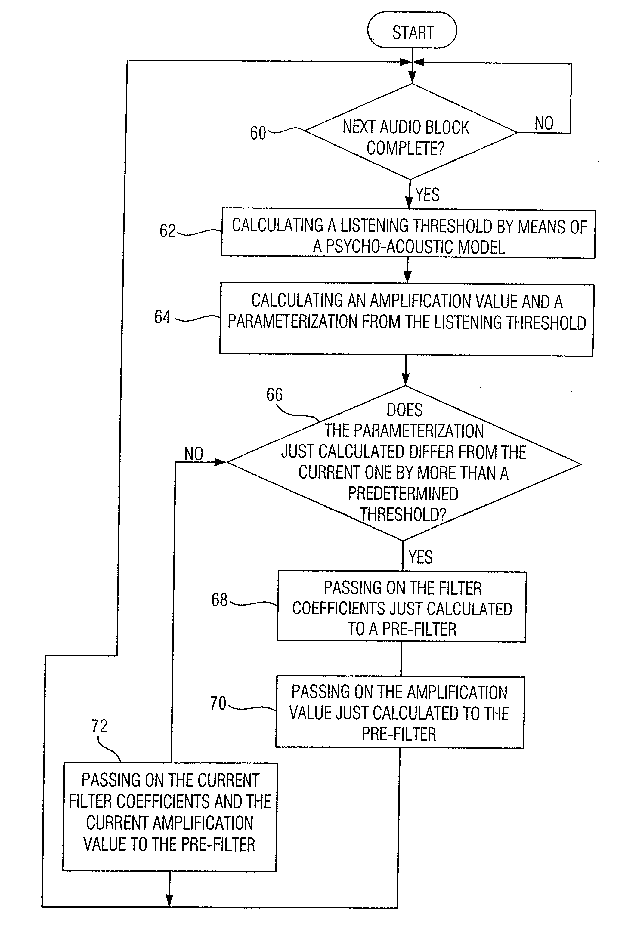 Method and device for quantizing an information signal