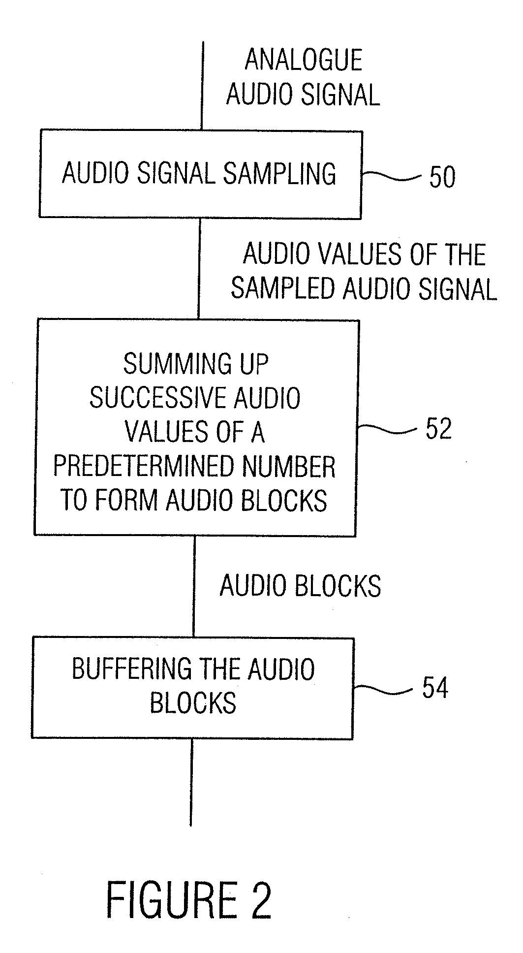 Method and device for quantizing an information signal