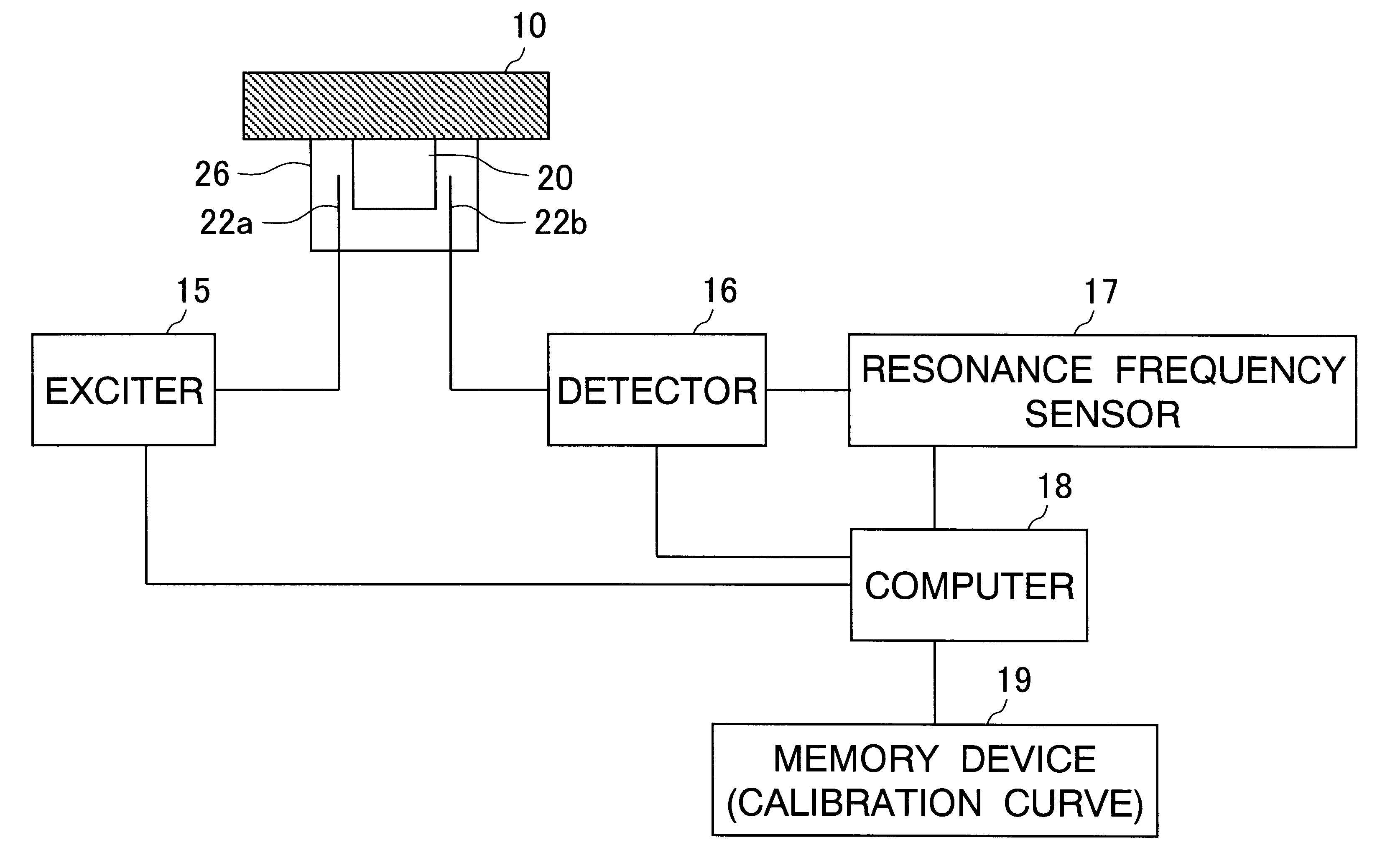 Method and device for measuring dielectric constant