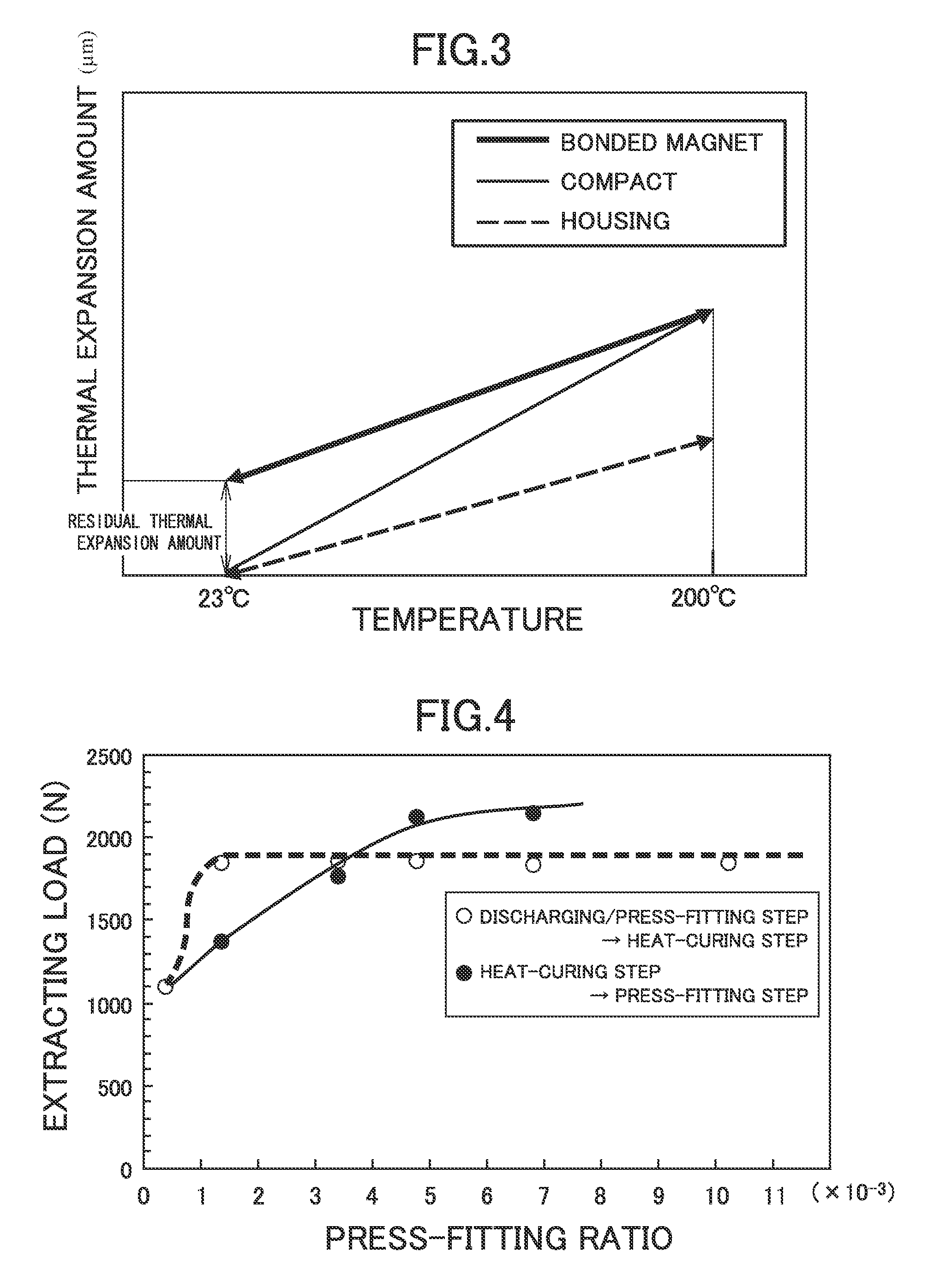 Case-integrated bonded magnet and production method for same