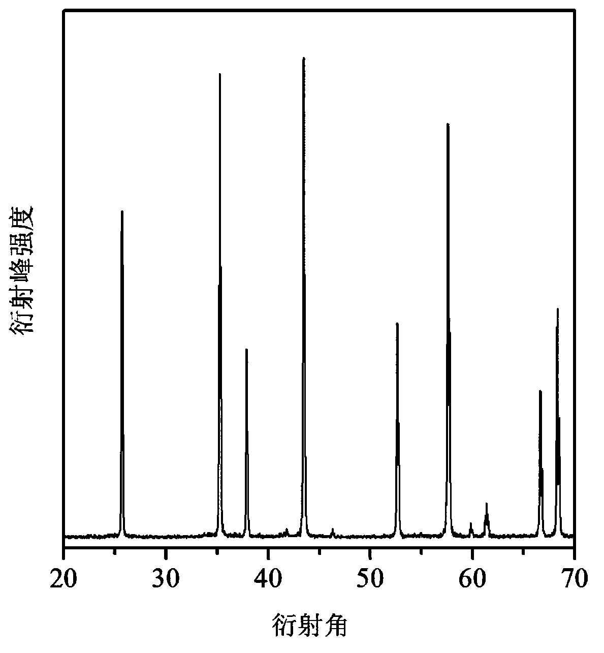 Alpha-alumina carrier and preparation method thereof