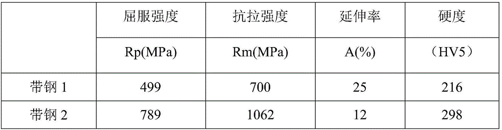 Rolling Process of Thin Slab Continuous Casting and Rolling Medium and High Carbon Steel