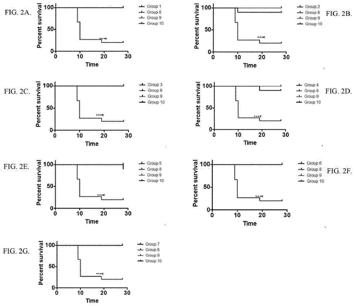 Viral prophylaxis treatment methods and pre-exposure prophylaxis kits