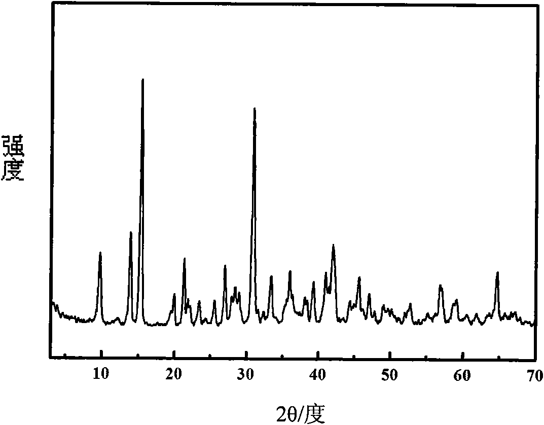 Clean preparation method for basic magnesium carbonate