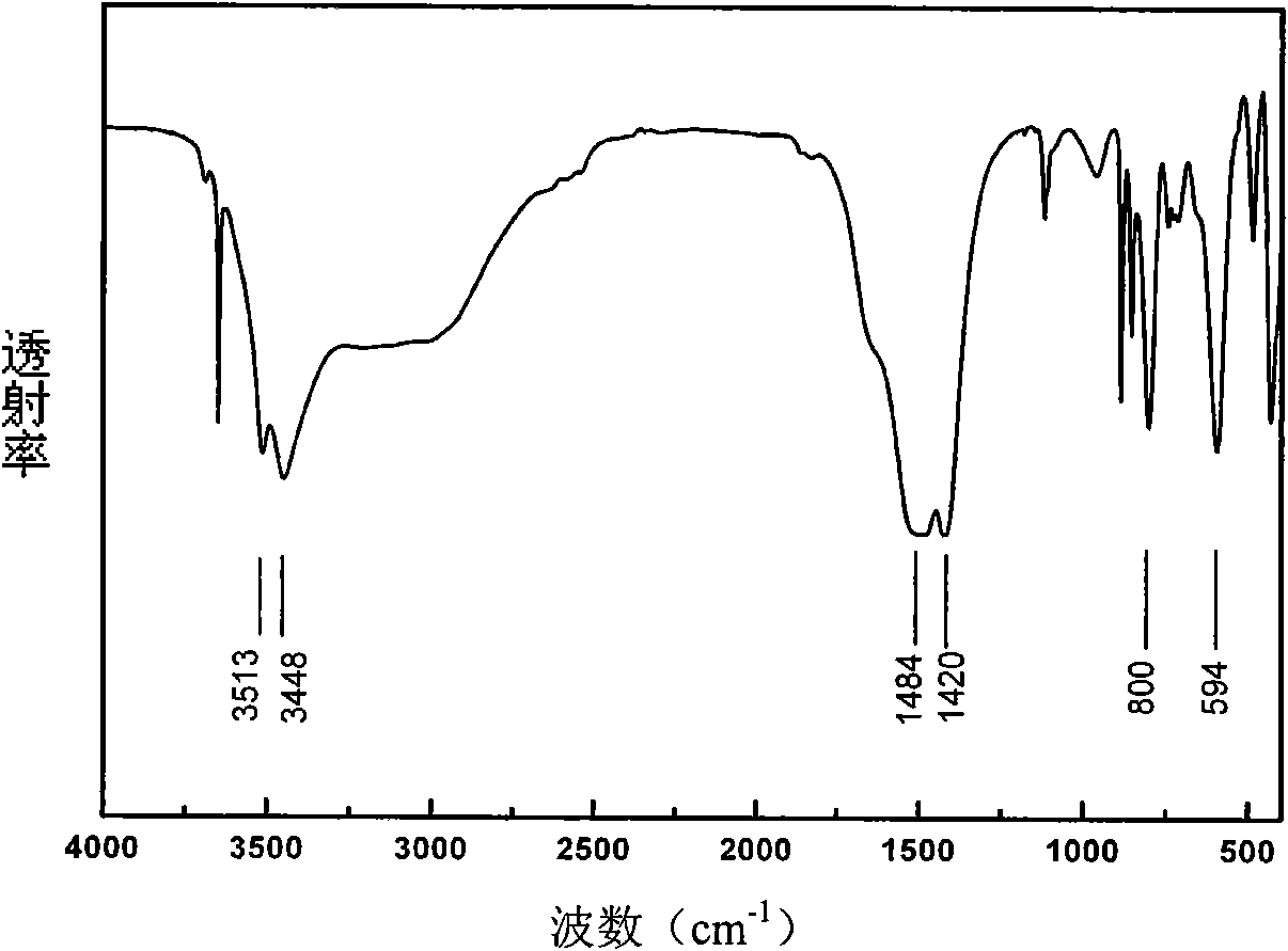 Clean preparation method for basic magnesium carbonate