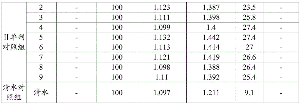 Pesticide and fertilizer composition as well as application and preparation thereof