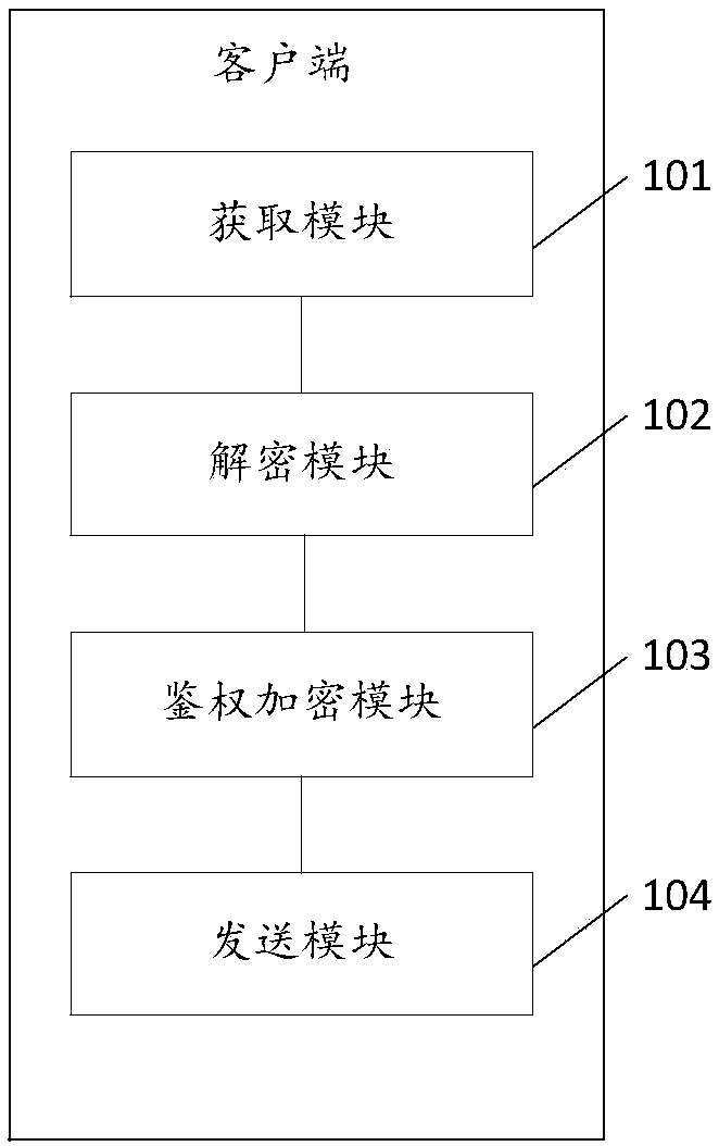 Method for requesting video stream address, method for authenticating video stream address request, and apparatuses