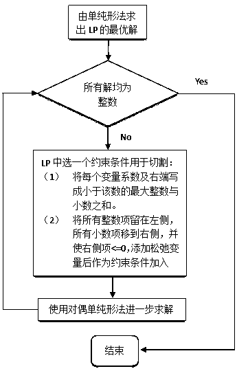 Single airport flight season change time slot optimization method based on historical operation data driving