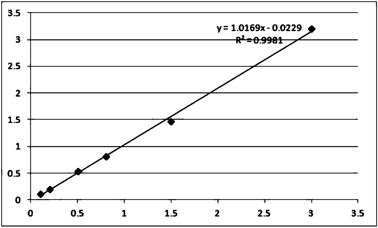 SdLDL-C (small and dense LDL cholesterol) detection kit