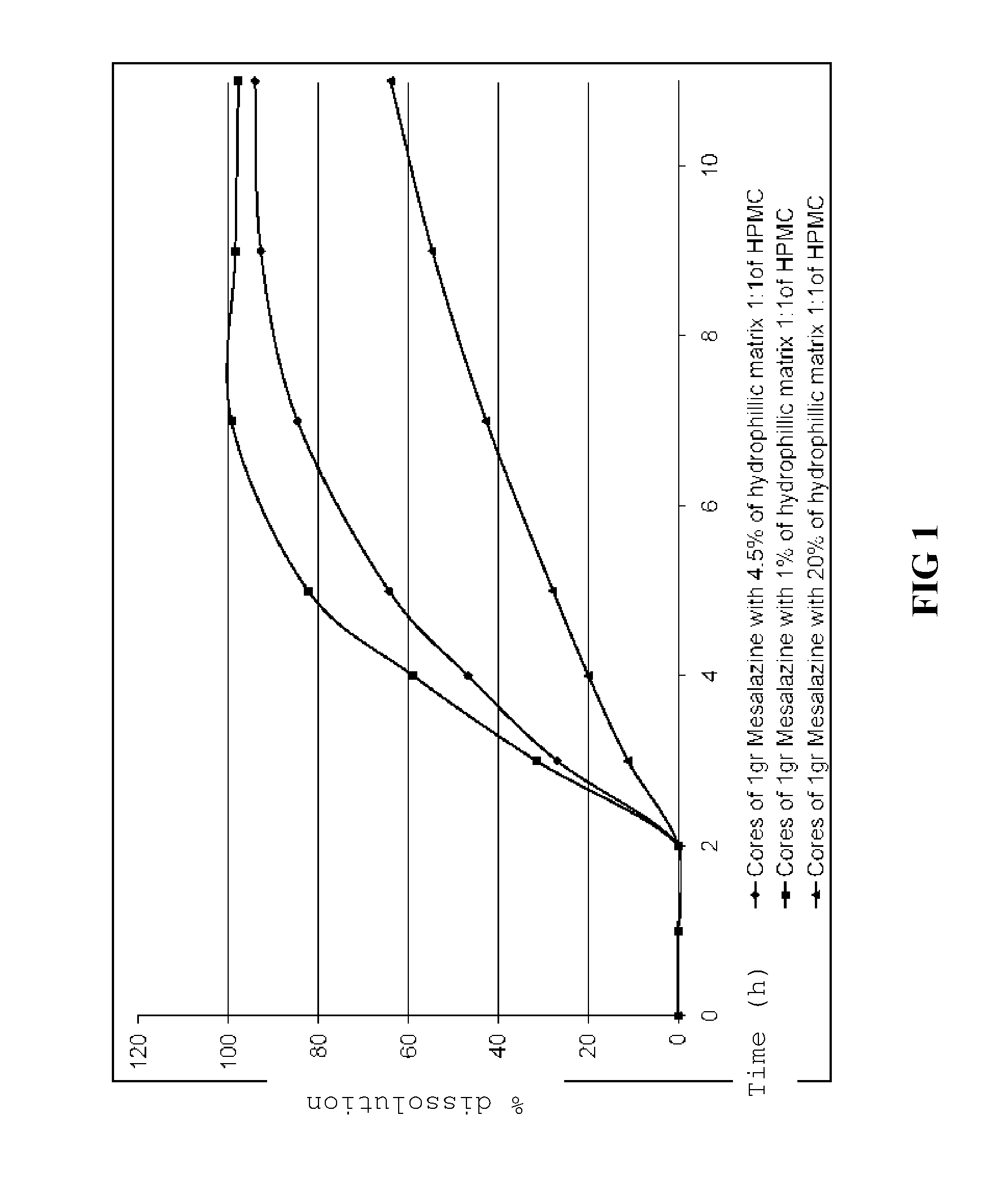 Oral pharmaceutical tablet for controlled release of mesalazine and process for obtaining it