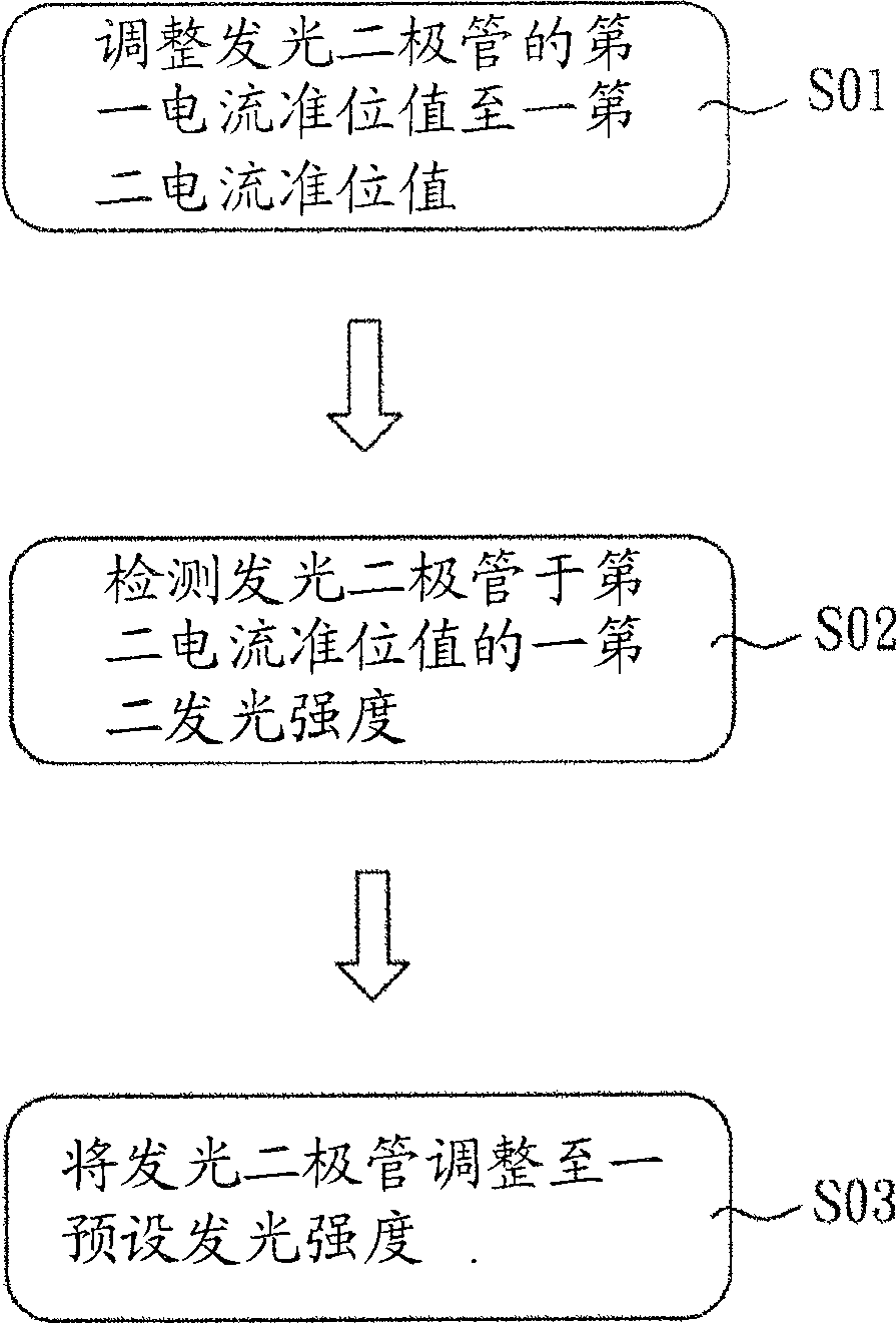 Detecting and control method for luminous module group