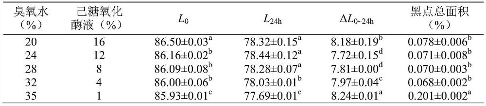 Method for preventing brown stain of raw wet noodles by combining ozone water dough kneading with hexose oxidase