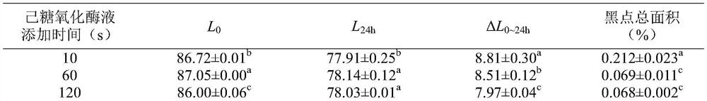 Method for preventing brown stain of raw wet noodles by combining ozone water dough kneading with hexose oxidase