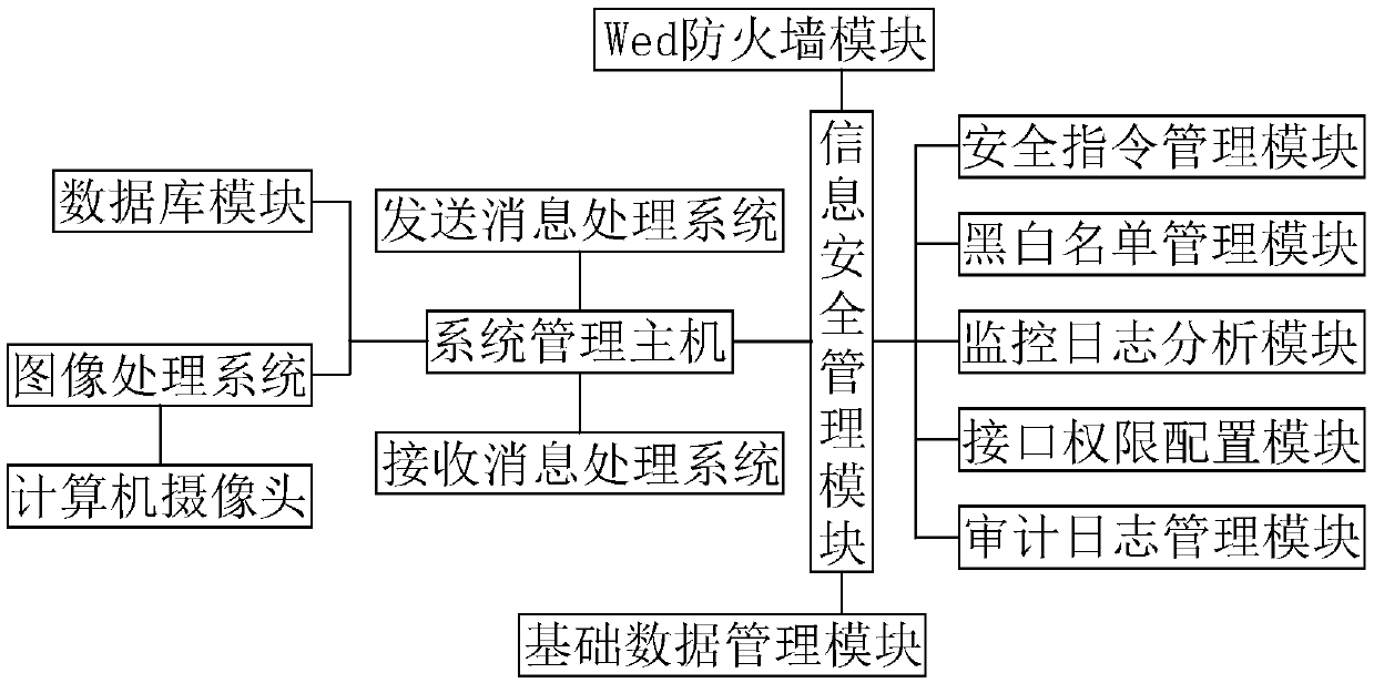 Information security monitoring system