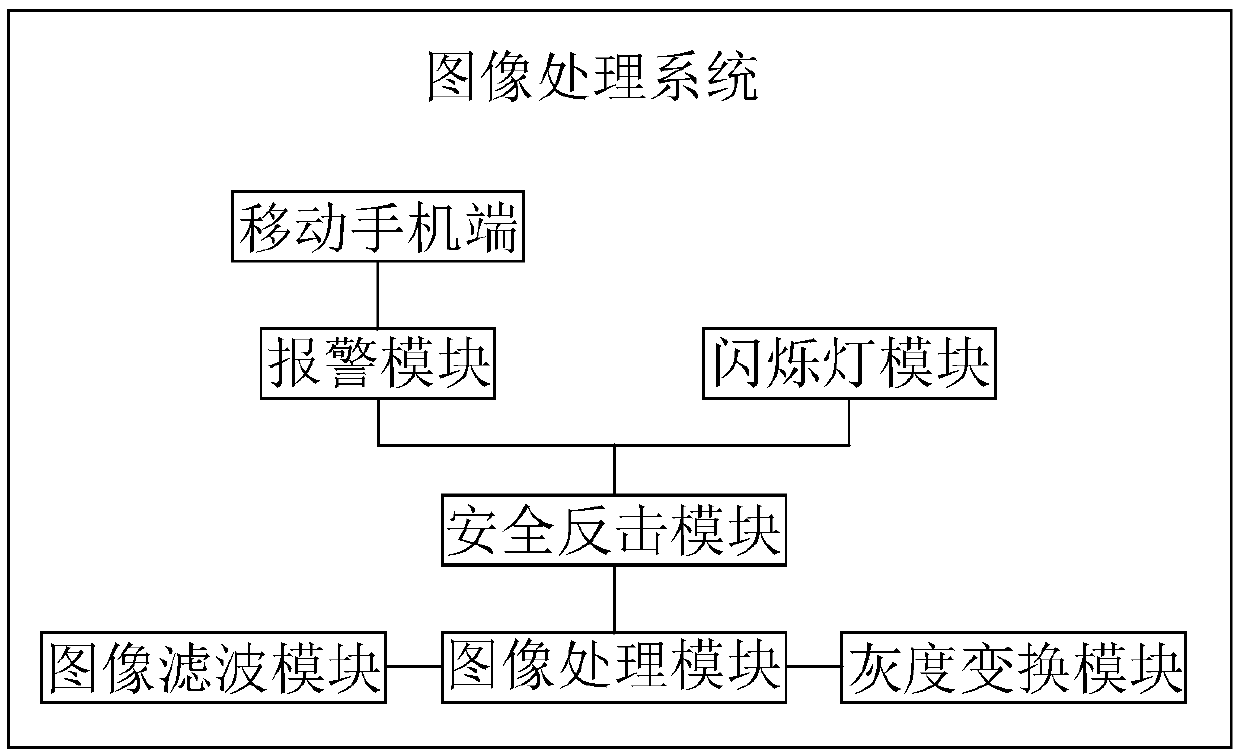 Information security monitoring system