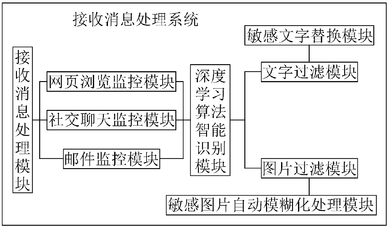 Information security monitoring system