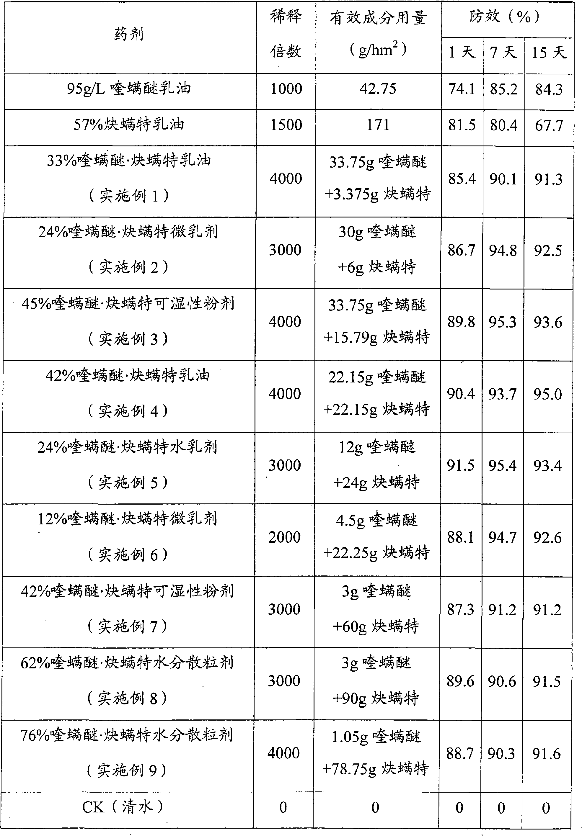 Mite-killing composition containing fenazaquin