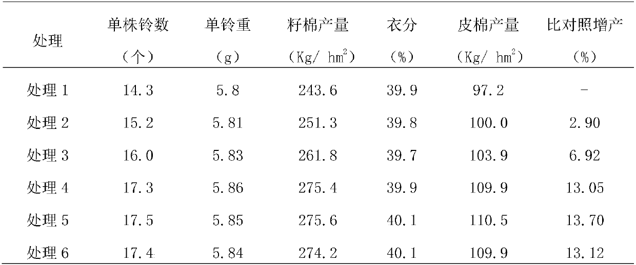 A kind of lime nitrogen multifunctional granular soil conditioner and preparation method thereof