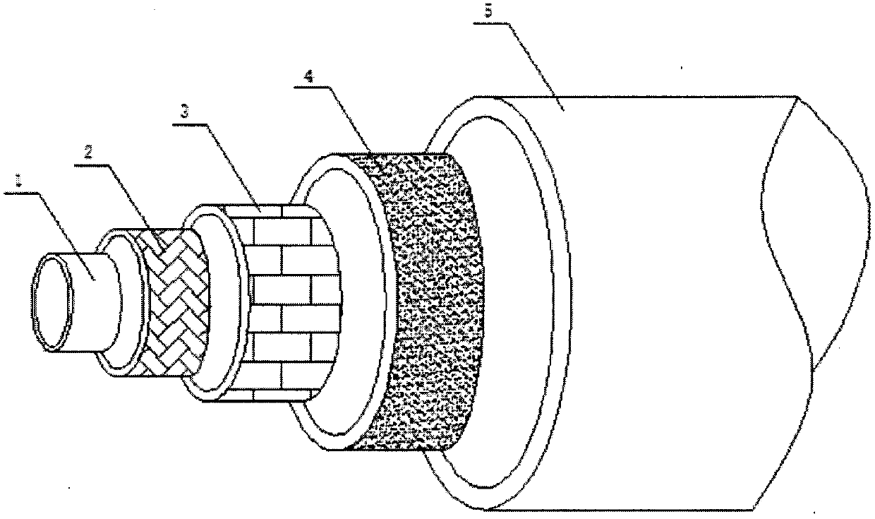 Continuous large-diameter braided fiber reinforced thermosetting pultrusion pipeline and production method