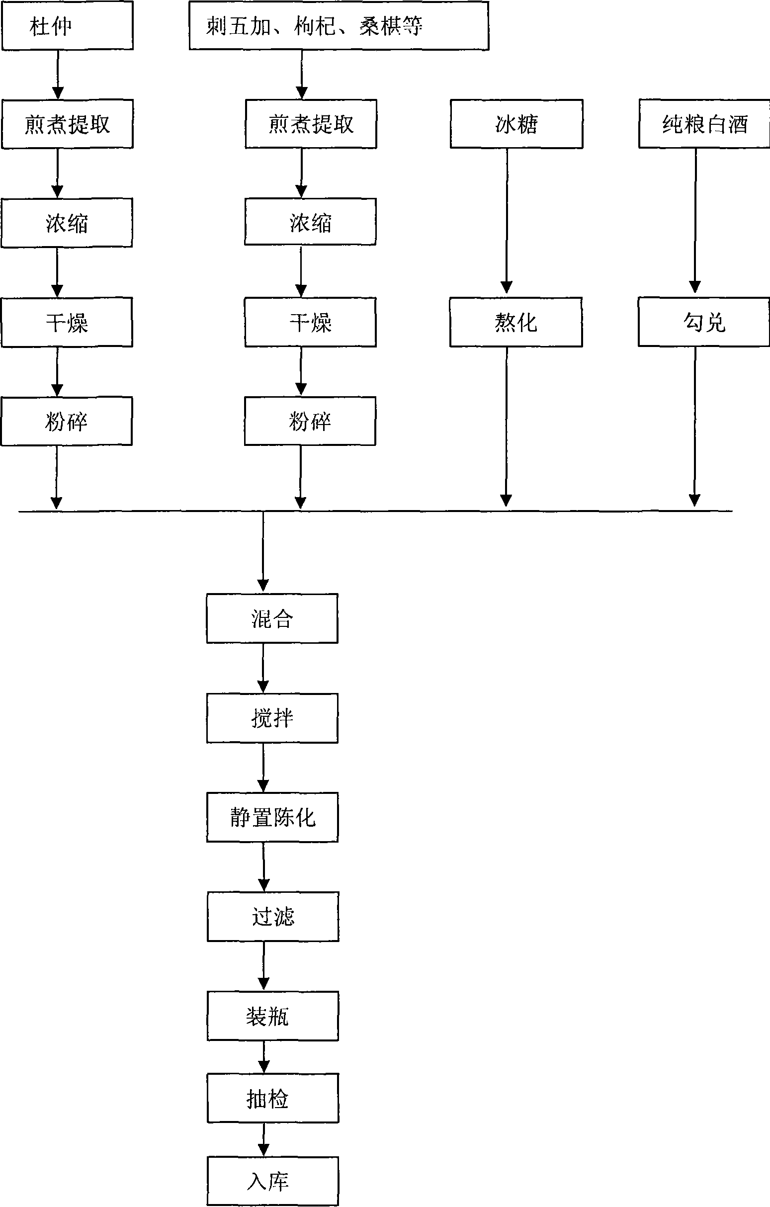 Eucommia bark wine and preparation method thereof