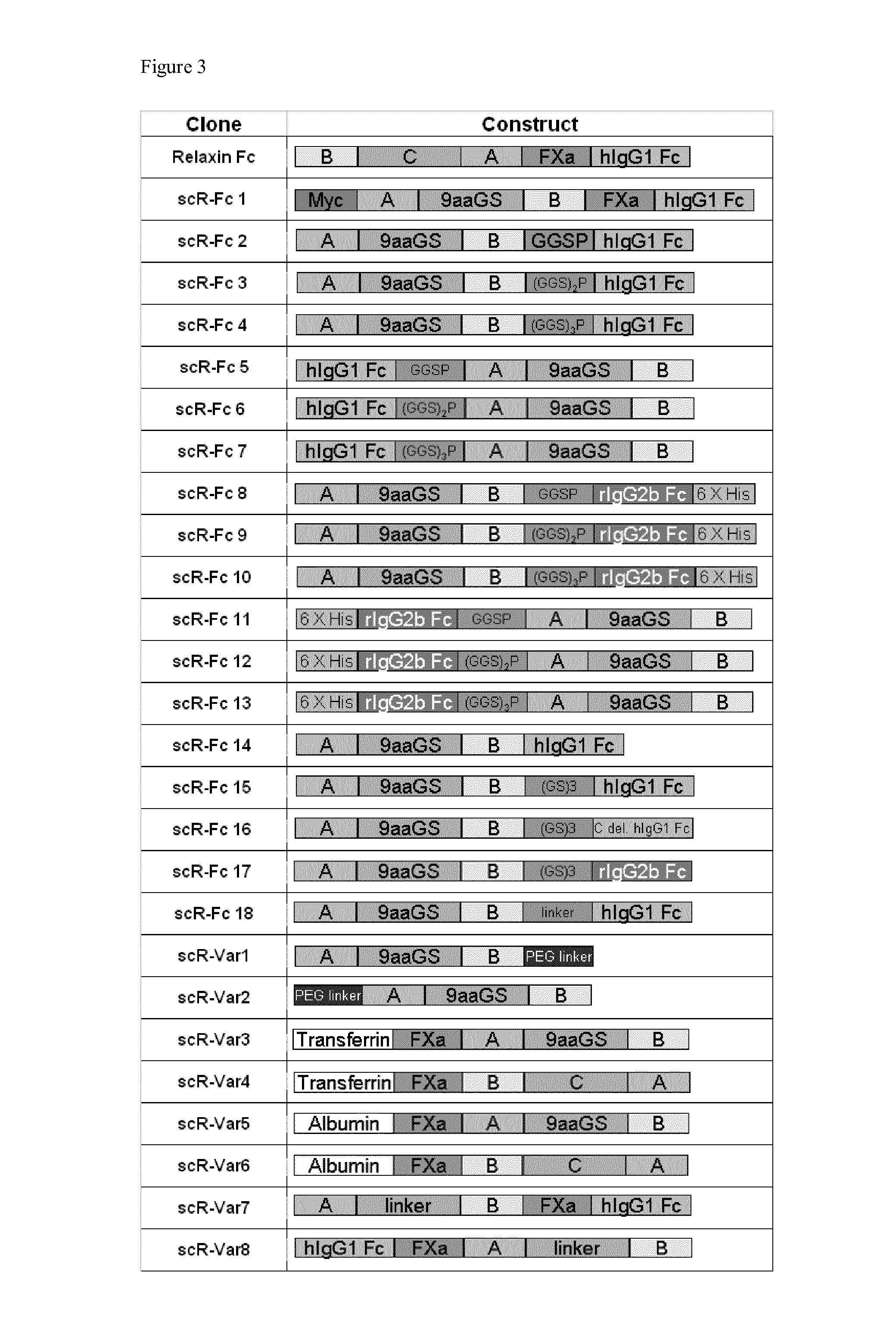 Relaxin fusion polypeptides and uses thereof