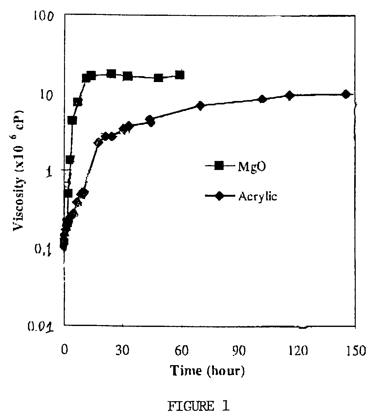 Low temperature molding compositions with solid thermoplastic elastomer thickeners and fiber reinforcement