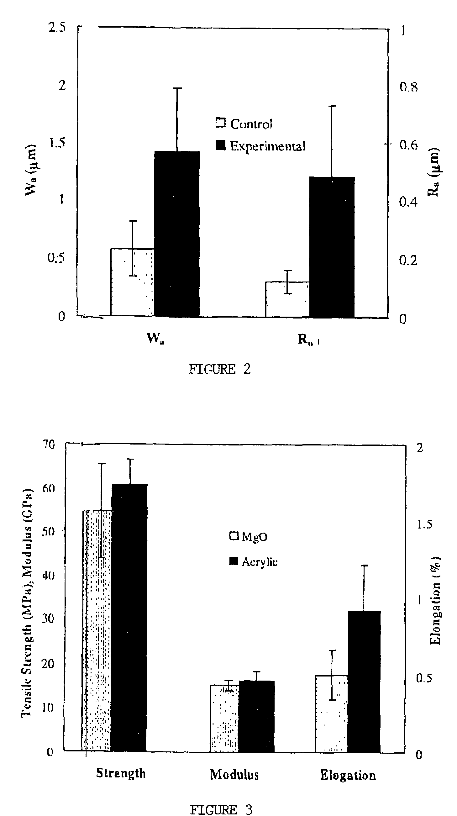 Low temperature molding compositions with solid thermoplastic elastomer thickeners and fiber reinforcement