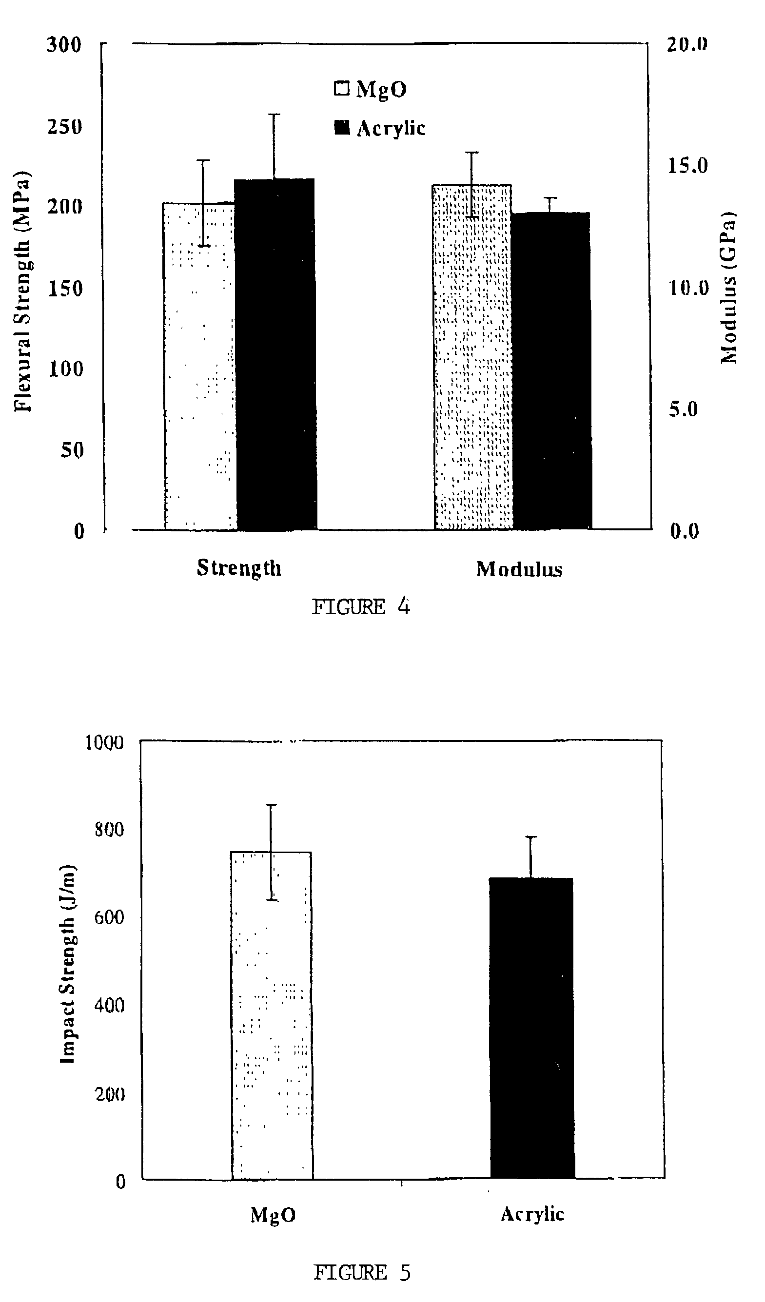 Low temperature molding compositions with solid thermoplastic elastomer thickeners and fiber reinforcement