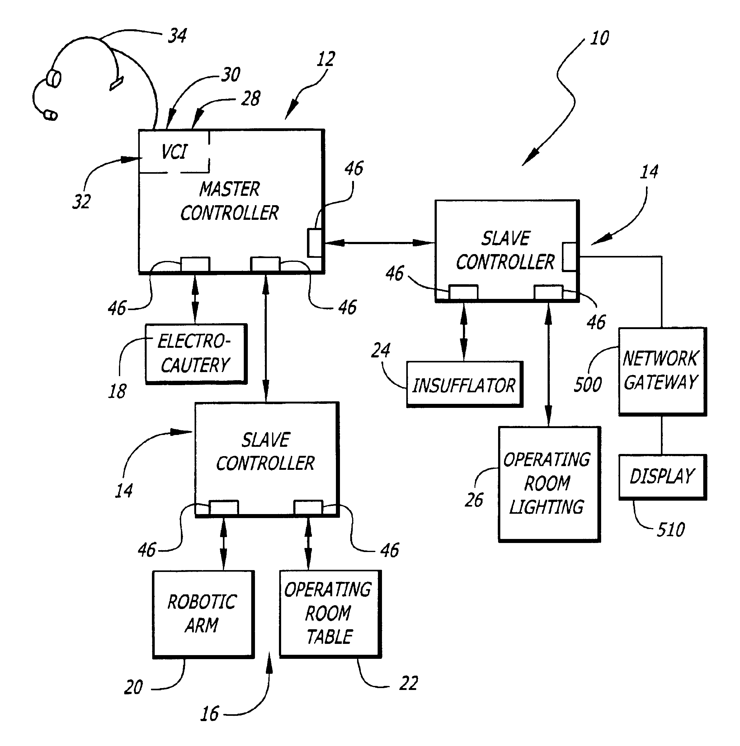 General purpose distributed operating room control system