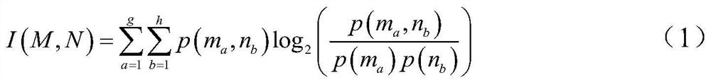 A qrnn-based method for estimating the reasonable range of line loss rate in low-voltage station area