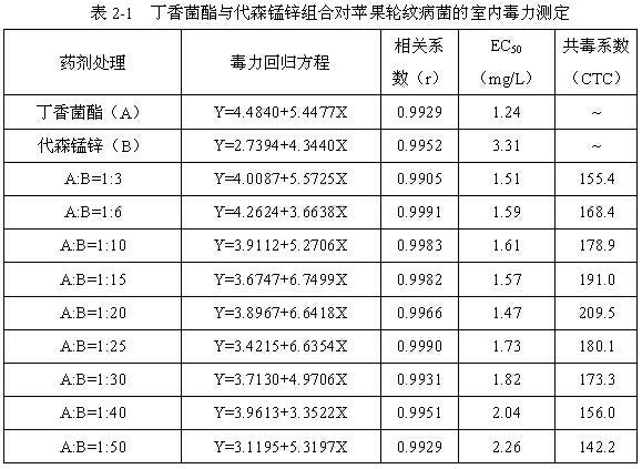 A kind of bactericidal composition containing syringstrobin and protective bactericide