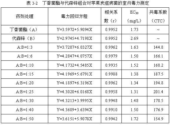 A kind of bactericidal composition containing syringstrobin and protective bactericide