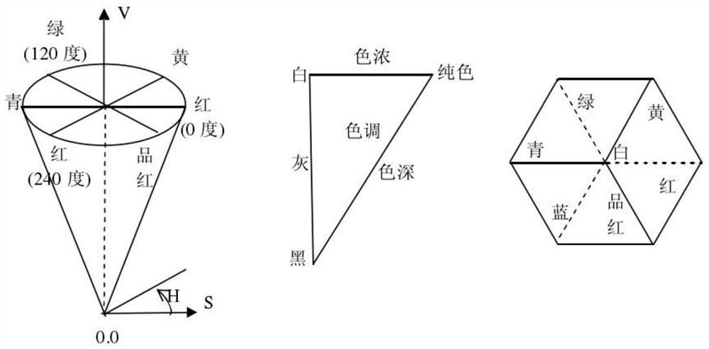 Tongue diagnosis cold-heat deficiency-reality mathematical model