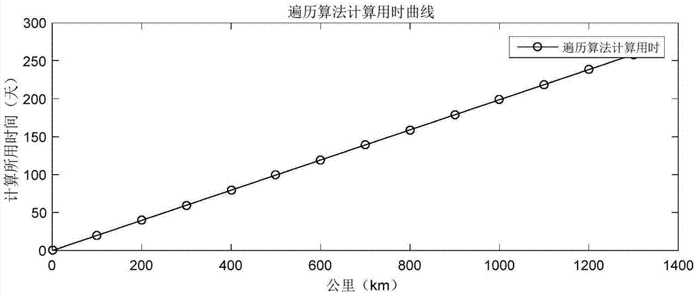 Method and device for determining dynamic equivalent conicity of railway vehicle