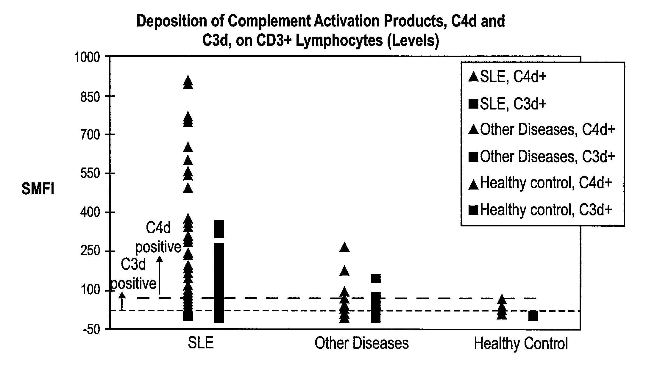 Diagnosing and monitoring inflammatory diseases by measuring complement components on white blood cells