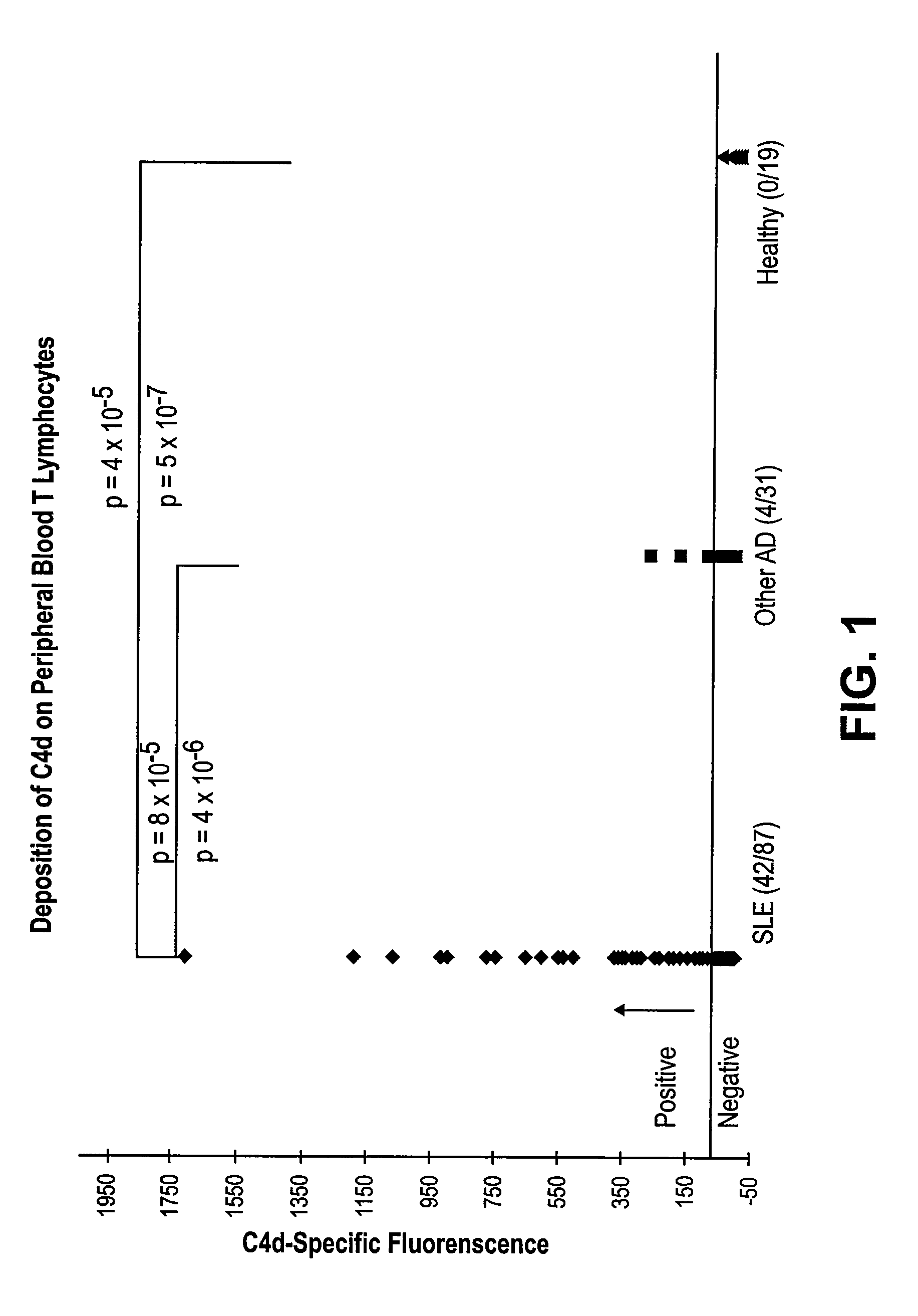 Diagnosing and monitoring inflammatory diseases by measuring complement components on white blood cells